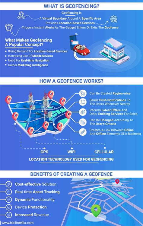 Geofencing What It Is and How It Works