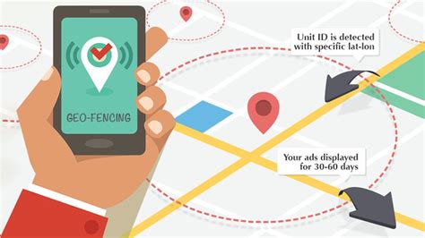 Geofencing ads. Geofencing companies use GPS data to show mobile ads to people who are in certain physical locations. A virtual fence is drawn around buildings like stores and convention centers, and outdoor spaces like parks and streets. Anyone who enters the virtual fence is shown the ad by the geofencing companies. GeoFencing … 