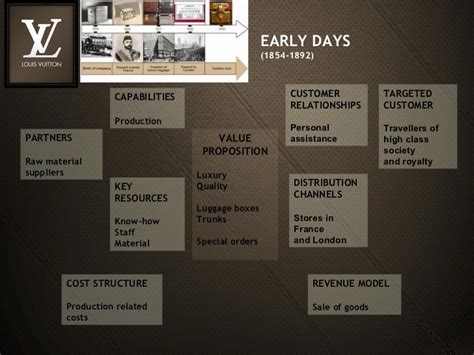 Geographic Segmentation Of Louis Vuitton - 959 Words Bartleby