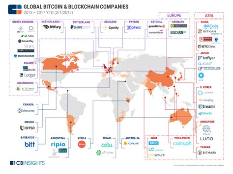 Geographic Trends in Blockchain Deployment