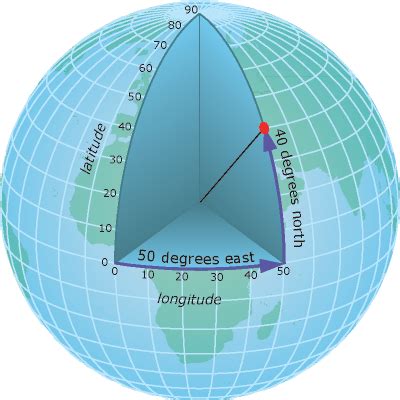 Geographic coordinate systems - IBM