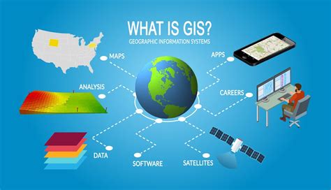 Geographical information system. That spatial data is organized using geographic information systems (GIS), computer-based tools used to store, visualize, analyze and interpret geographic data. Information about roads, topography, weather conditions, landmarks, businesses and more are organized into layers that can be combined and displayed on maps. 