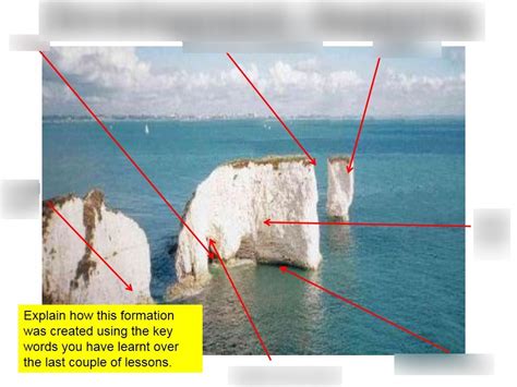 Geography on cliff erosion Flashcards Quizlet