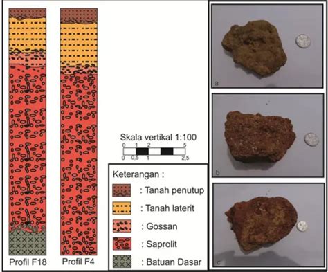 Geologi, Karakteristik dan Genesa Endapan Laterit Bauksit PT