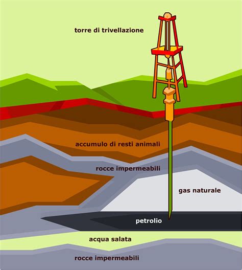 Geologia e geochimica del volume di petrolio e gas 52 sviluppi nella scienza del petrolio. - Vue d'ensemble du modèle candide 1.1.