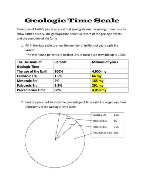 Geologic Time Scale worksheet