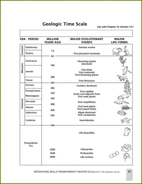 Geologic time scale worksheet 8th grade.  Find out more about plate tectonics, an important geo...