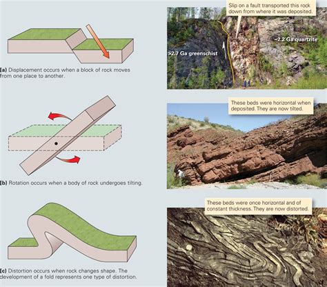 Folds – Physical Geology Laboratory