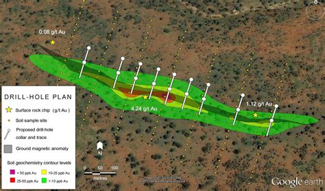 Geological modeling with drillholes + What