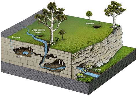 The U.S. Geological Survey (USGS) says sinkholes commonly occur when the rock below the land surface is limestone, carbonate rock, salt beds, or rocks that can naturally be dissolved by .... 
