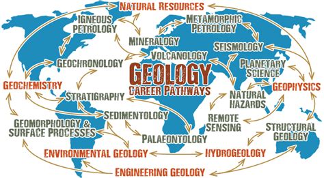 The geology concentration in the Ocean & Earth Sciences B.S. degree is designed for students with a wide range of professional goals in the sciences, .... 