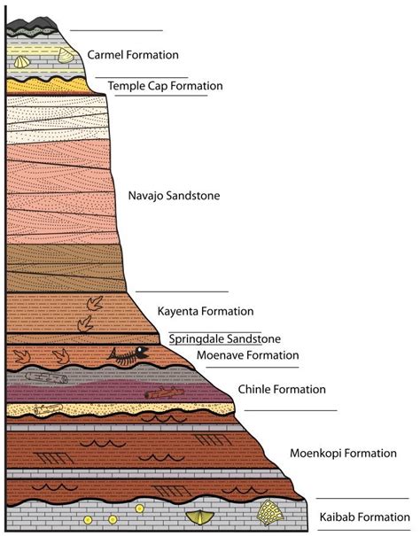 Small differences in the way rocks reflect sunlight make it possible to identify the different types of rock from space. The different layers of rock can tell a .... 