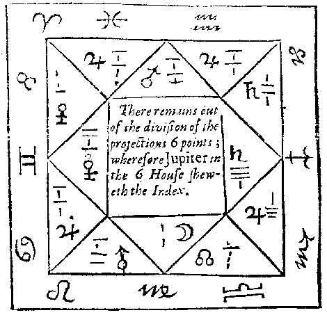 Geomancy generator.  This generator uses Agrippa's method of assigning the figures to hous...