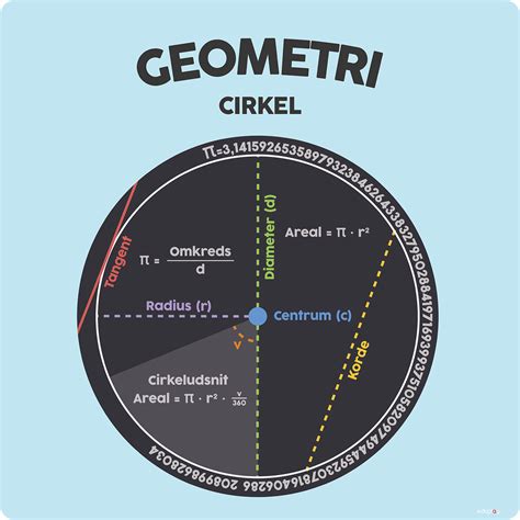 Geometri cirkel