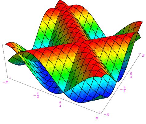 Geometria differenziale, di p. - Solutions manual to engineering fluid mechanics 8.