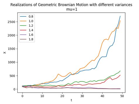 Geometric Brownian motion - Wikipedia