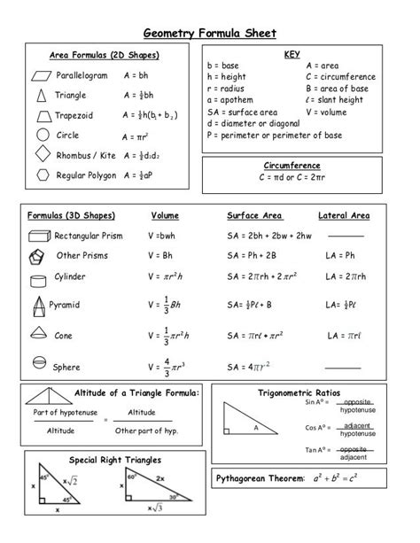 Geometric Formulas Cheat Sheet