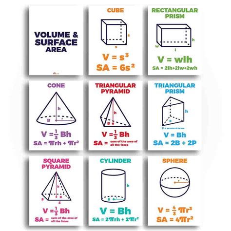 Geometric Formulas for Volume and Surface Area Anchor Chart Teaching