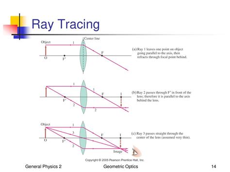 Geometric Optics Ray Tracing Worksheet Name Tracing Generator Free