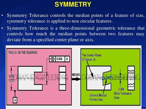 Geometrical tolerance - SlideShare