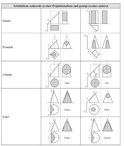 Geometrie SpringerLink