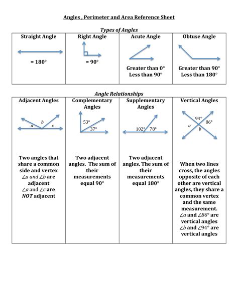 Geometry Cheat Sheet