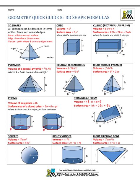 Geometry Cheat Sheet 3d Shape Formulas