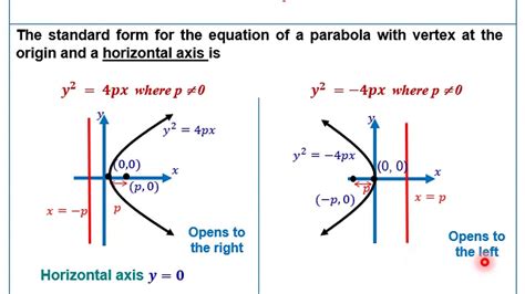 Geometry Conics Parabola