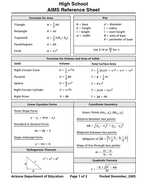 Geometry Formulas Cheat Sheet Mrs Kreider Act math, Math formulas