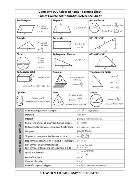 Geometry Formulas Cheat Sheet eocgeom05geomformulas.gif Geometry
