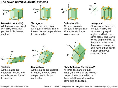 Geometry Of Crystallographic Groups