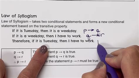 Geometry Practice on Law of Detachment and Law of Syllogism