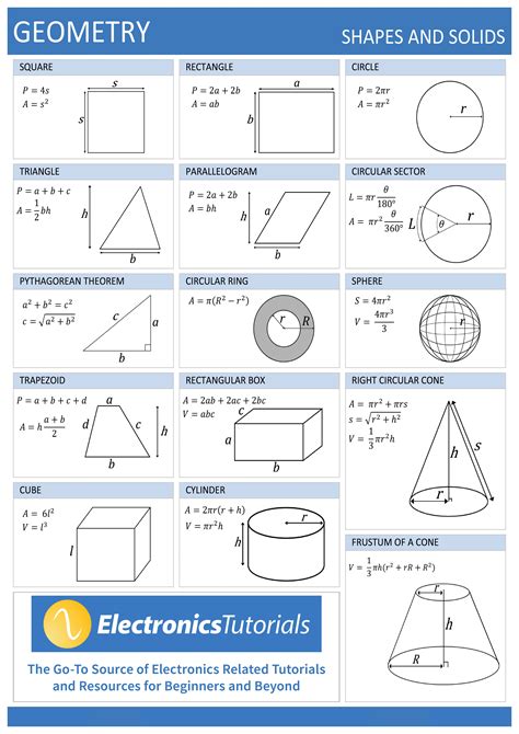 Geometry Reference Sheet Geometry Pinterest Geometry