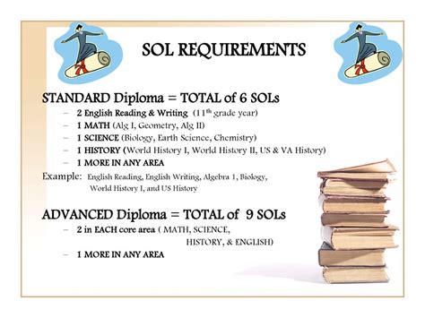 Geometry SOLs PASS Class