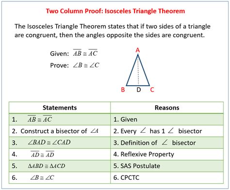 Geometry proofs examples.  In order for a proof to be proven true, it has to include multip...