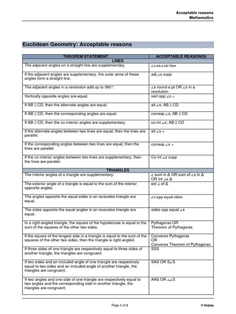 Geometry reasons list.  The document lists various theorems from Euclidean geometry...