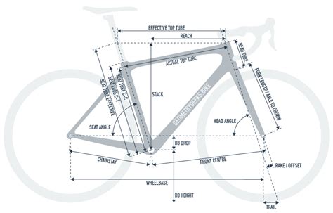 Geometrygeeks - Litening Aero C:68X Race Teamline. The world's biggest open geometry database. Find bikes by name or numbers. Easily compare bike geometry side-by-side.