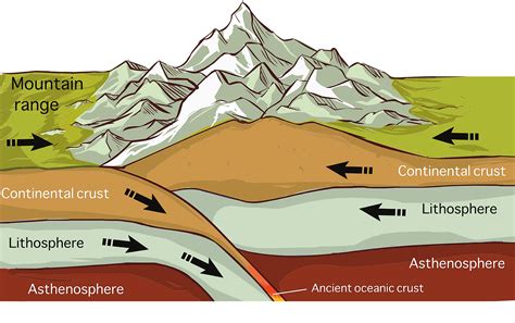 Geomorphic Process - an overview ScienceDirect Topics