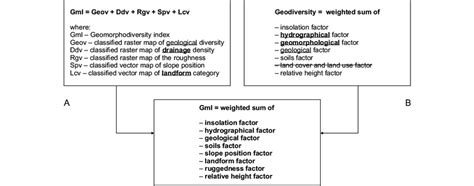 Geomorphological Factors in Location Selection of the.