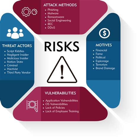 George V. Hulme on Twitter: "On the Menu: Cybersecurity Risks in …