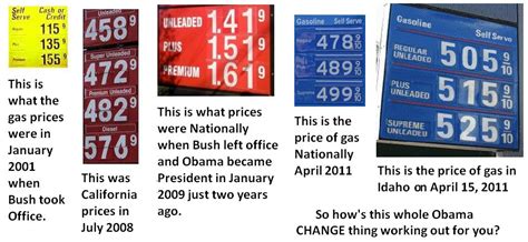 George W Bush Gas Prices
