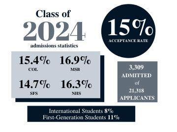 Your percentage score and the datapoints in each admissions scattergram are meant only as general estimates and may not reflect your actual chances of admission. To view acceptance rates, SAT and ACT scores, and admissions statistics for any college, go directly to the school’s profile using the search at the top right of this page.. 