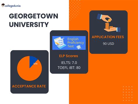 Georgetown University offers Early Action for freshman admissions. The Early Action (EA) deadline for Fall 2022 admission at Georgetown is November 1. All early action applicants should receive an admissions decision b… i've been justifying not studying for exams for like 3 hours now so I need this to be over with 😭 .... 