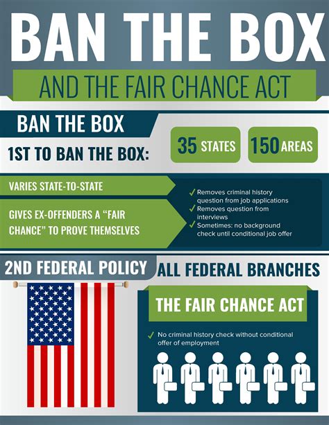 Georgia Ban The Box Law - Fair Chance Policy