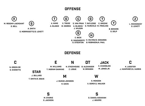 Georgia Depth Chart Football