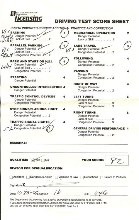 Driving test score sheet wa meaning Driving test score sheet wa meaning. As soon as possible, take the sealed envelope to DPS with your Parent, your valid Learner's License, your Social Security Card, $11-$25 DPS fee, 30-hour log and 2 proofs of residence 30 to 90 days old. Using the knowledge, skills, and attitudes you learn in driver education_.. 