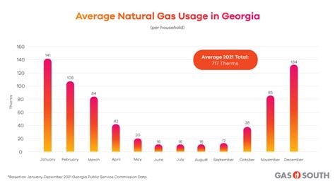 Georgia natural gas rate. Things To Know About Georgia natural gas rate. 