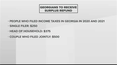 ATLANTA — Gov. Brian Kemp signed a bill Wednesday that will return some of a record budget surplus back to Georgia taxpayers.. House Bill 1302 will give a $250 refund to single filers, $375 to .... 