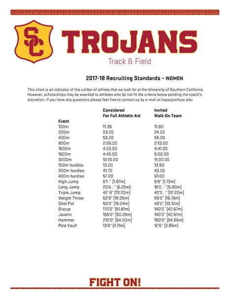 Cross Country and Track & Field Recruiting Standards * 2023-24 You project a walk on Men Benchmarks You vs * estimated using performance data from current and recent …. 