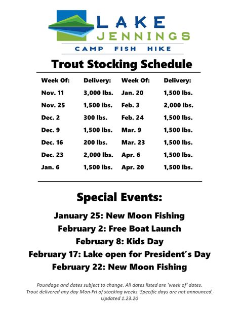 Georgia weekly trout stocking report 2023. GEORGIA DEPARTMENT OF NATURAL RESOURCES ... Weekly Trout Stocking Report: 11/13/2023 - 11/17/2023 DATE COUNTY WATERBODY 11/13/2023 Fannin Blue Ridge Lake 11/14/2023 Fannin Blue Ridge Lake ... 11/16/2023 Fannin Blue Ridge Tailwater 11/16/2023 Fulton/Cobb Mogan Falls TW (DH) 11/17/2023 Fannin Toccoa River (DH) … 